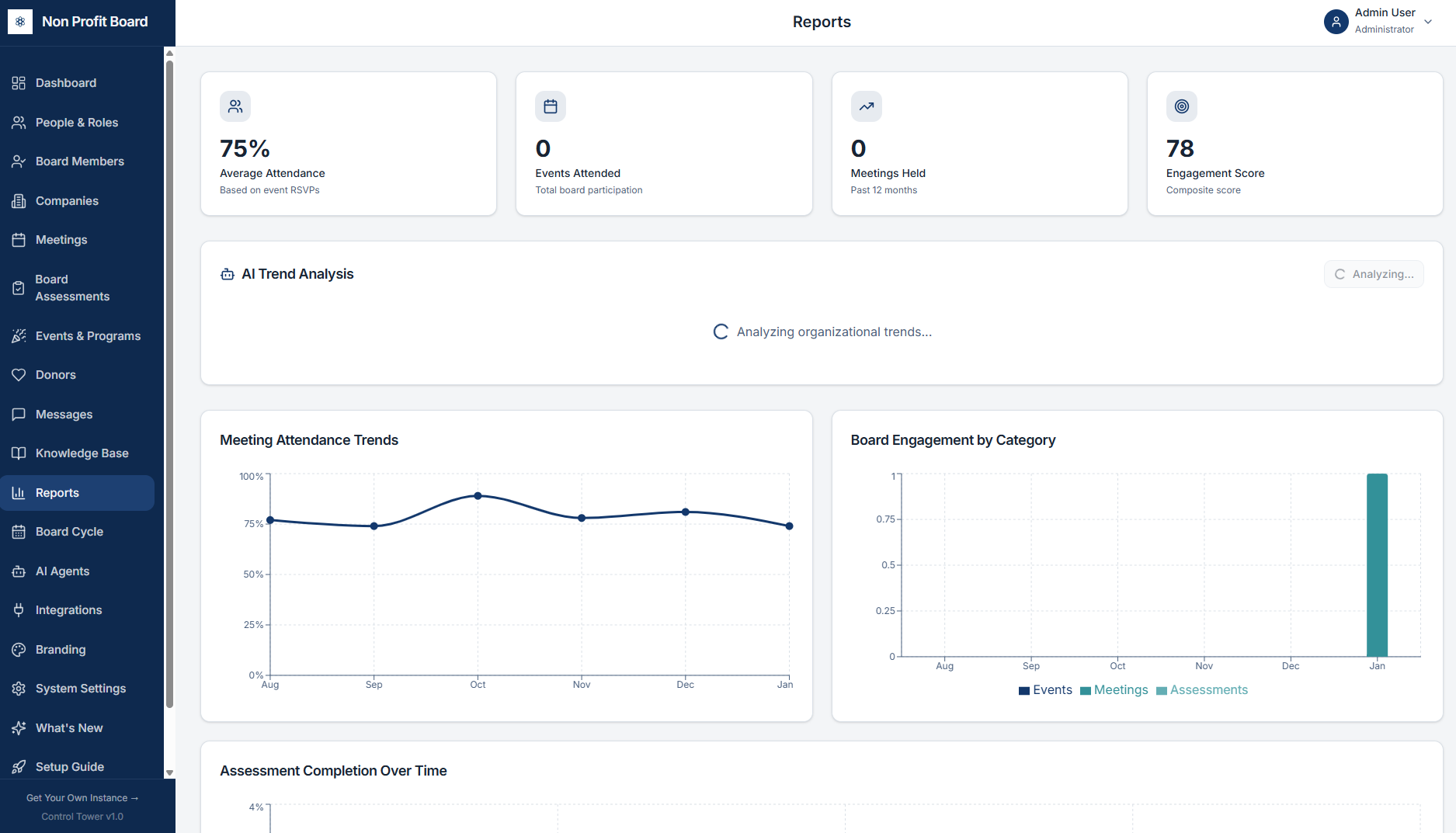 Board Ai Project NonProfitAI - AI-Powered Software for Nonprofit Organizations